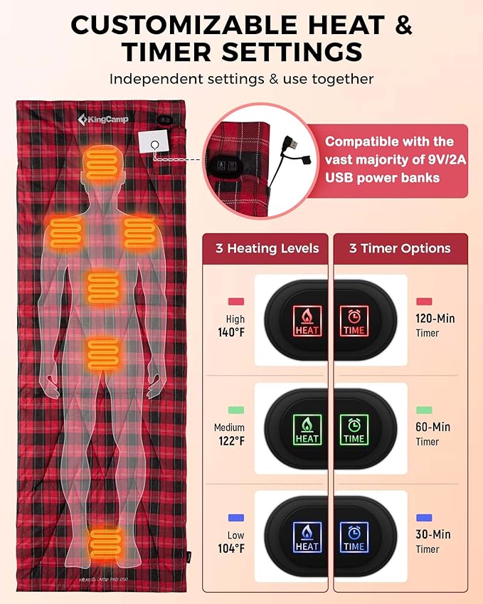 KingCamp 6 Heating Zones Heated Sleeping Bag Pad, 3s Heat-up Portable XL Sleeping Bag Liner for Cold Weather Camping, Hiking, Multi USB Power Supported, Compact Bag Included