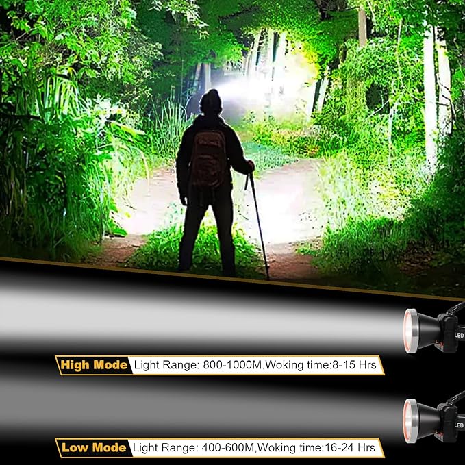 Lokilo Ultra-Bright LED Headlamp,High Lumen Rechargeable and Waterproof Headlight with Adjustable Headband for Night Work and Outdoor Use (Silver-Yellow Light)