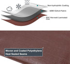 Tarp 20x20FT, 14 Mil Large Tarp, Waterproof Tarps Heavy Duty with Grommets Every 23.6", Thick Plastic Tarp, UV Resistant Tear&Fade Resistant, Reinforced Edges for Outdoor Pool Camp Tent