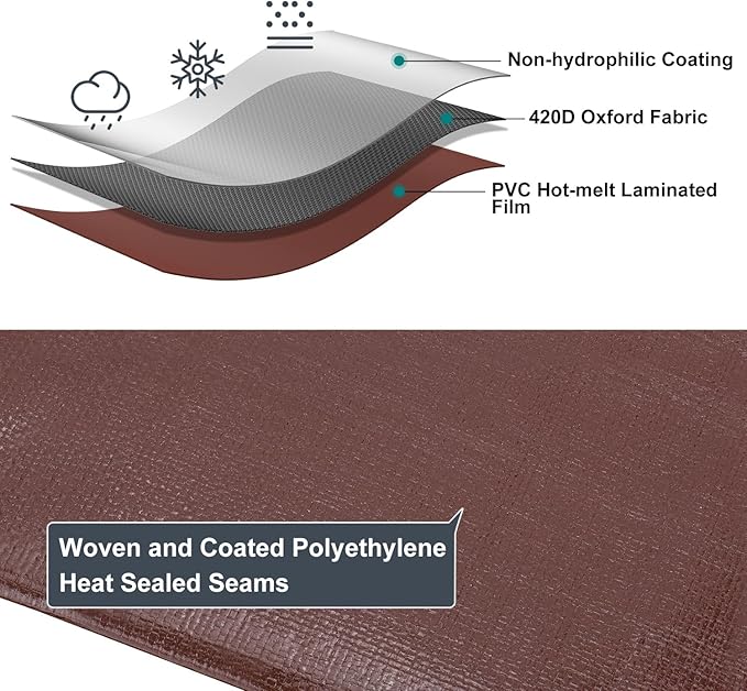 Tarp 20x20FT, 14 Mil Large Tarp, Waterproof Tarps Heavy Duty with Grommets Every 23.6", Thick Plastic Tarp, UV Resistant Tear&Fade Resistant, Reinforced Edges for Outdoor Pool Camp Tent