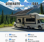 ECO-WORTHY 200 Watts 12 Volt/24 Volt Solar Panel Kit with 20A Bluetooth APP Monitoring MPPT Controller and High Efficiency Monocrystalline Solar Panel for Home,RV,Camper,and Other Off Grid Application