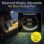 OPTIMAL VENTURES LITEBAND ACTIV Rechargeable LED Headlamp, 1000 Lumens, 210° Wide Beam, Lightweight No-Bounce Fit, IPX4 Weather Resistant, Black