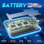12V 100AH LiFePO4 Lithium Battery with Bluetooth, Max.1280Wh Energy, Low Temperature Protection, Group 31, Built-in 100A BMS, Perfect for Trolling Motor, RV, Boat, Solar Off-Grid