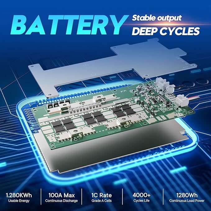 12V 100AH LiFePO4 Lithium Battery with Bluetooth, Max.1280Wh Energy, Low Temperature Protection, Group 31, Built-in 100A BMS, Perfect for Trolling Motor, RV, Boat, Solar Off-Grid