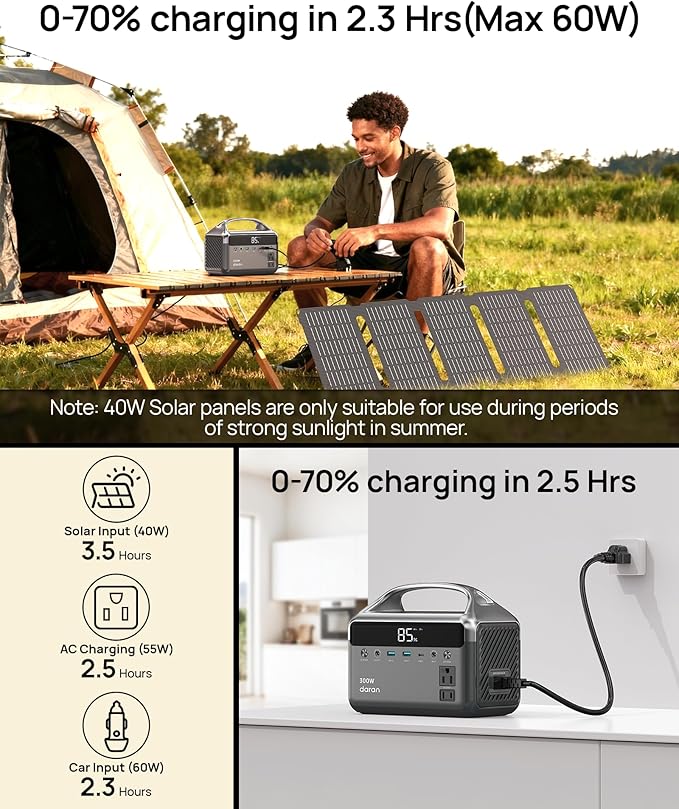 Portable Power Station 300W, 192Wh LiFePO4 Battery Solar Generator with Solar Panel & AC Outlets 110V/ 600W Surge, Power Bank Fast Charging for Camping Essentials/Home/Power Outage/Hurricane Emergency