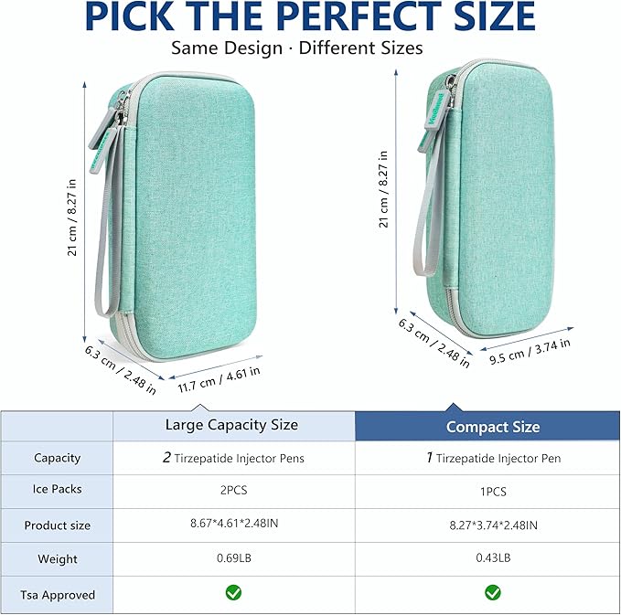 Portable Insulated Cooler Travel Case Fits 2 Zepbound or Mounjaro Injector Pens, Tirzepatide Travel Case TSA Approved with 2PCS Reusable Ice Packs, EVA Medicine Organizer for Daily Use (Green,Small)