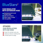 BlueStars 5430 Camping Stove Regulator with 6 FT Propane Adapter Hose - Connect 5lb - 20lb Large Propane Tank for Coleman Stoves & Grills, Fold N Go Stove Accessories (NOT for Roadtrip LXE Grills)