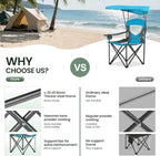 HIGH POINT SPORTS Heavy Duty Canopy Lounge Chair Sunshade Hiking Travel Chair, Foldable Canopy Shade Chair for Outdoor, Camping, Patio, Support 350 LBS, 2 Pack, Enamel Blue