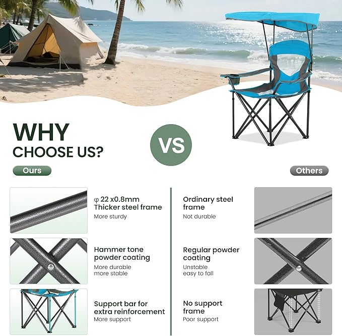 HIGH POINT SPORTS Heavy Duty Canopy Lounge Chair Sunshade Hiking Travel Chair, Foldable Canopy Shade Chair for Outdoor, Camping, Patio, Support 350 LBS, 2 Pack, Enamel Blue