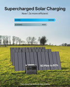 BLUETTI Solar Generator AC200L with 200W Solar Panel (Ships Separately), 2048Wh LiFePO4 Battery Backup w/ 4 2400W AC Outlets (3600W Power Lifting), for Camping, Home Use, Emergency