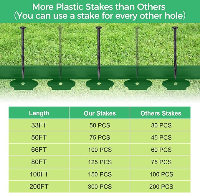 2-Inch x 100 FT Landscape Edging Border with 150 Stakes, Plastic Edging for Landscaping Garden Edging Border, Flexible Landscaping Edging for Garden Flower Beds Yard Lawn Pathway Paver (Green)