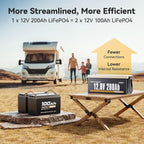 Power Queen 12V 200Ah LiFePO4 Battery 2560Wh, RV Lithium Battery up to 15000 Deep Cycles, Backup Power for Solar Off Grid, Home Energy Storage, Camper Van Trailer