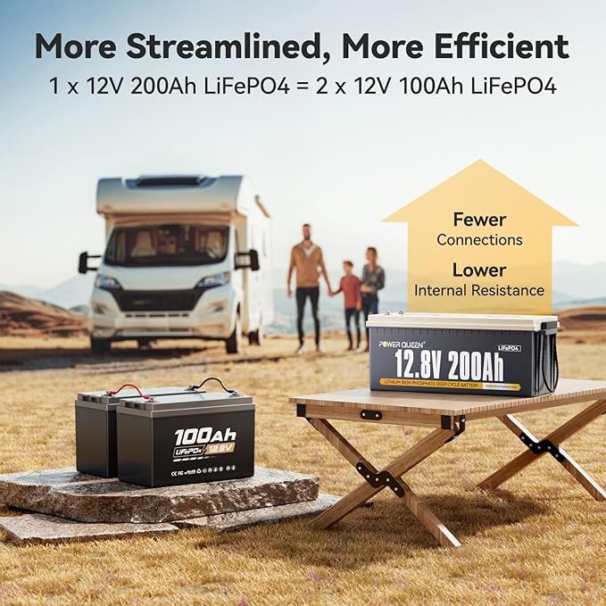 Power Queen 12V 200Ah LiFePO4 Battery 2560Wh, RV Lithium Battery up to 15000 Deep Cycles, Backup Power for Solar Off Grid, Home Energy Storage, Camper Van Trailer