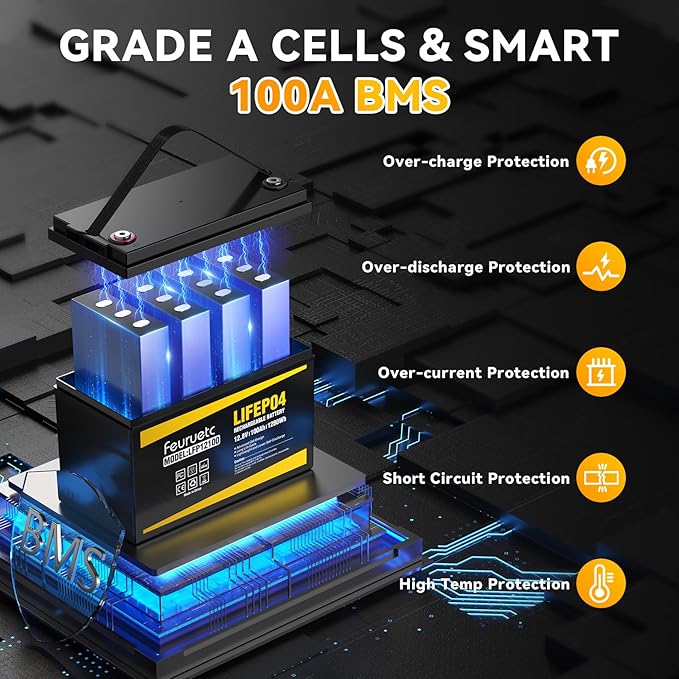 12V 100Ah LiFePO4 Battery - Small RV Battery with 100A BMS, 15000+ Deep Cycles, Solar Energy Storage, Lithium Phosphate Batteries for Home Motor, Travel Trailer, Camping, Off-Grid Power (4PC)