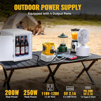 LIVOWALNY 200W Power Inverter Compatible with DeWALT 20V Battery, DC 20V to AC 110-120V Power Station with 1 AC Outlet, 2 USB, 1 Type-C & LED Light, for Camping Power Outage (No Battery)