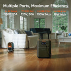 Jackery HomePower 3600 Plus Portable Power Station with AC Cable and 2X 200W Solar Panels, 3600W AC Output, 3584Wh Solar Generator, Expandable up to 21kWh, Essential Home Backup for Home Use