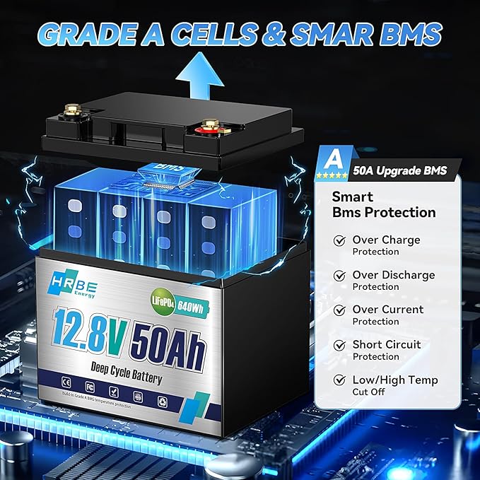 12V 50Ah LiFePO4 Battery Rechargeable Lithium Batteries, 3000+ Cycles Lithium Iron Phosphate Battery, Perfect for RV, Solar System, Trolling Motor, Camping, Marine