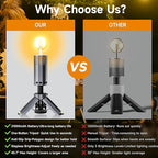 Rechargeable 21000mAh Camping Light, Telescopic Camping Lights, Collapsible Magnetic Camping Lantern with Stand IPX6 Waterproof Flashlights, Camping Lamp for Emergency, Hiking