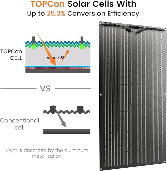 200 Watts Flexible Solar Panel, N Type Portable Bendable 24 Volts 10BB Mono Cell 25.3% Efficiency for RV Camping Home Boat Marine Curve Surface Black