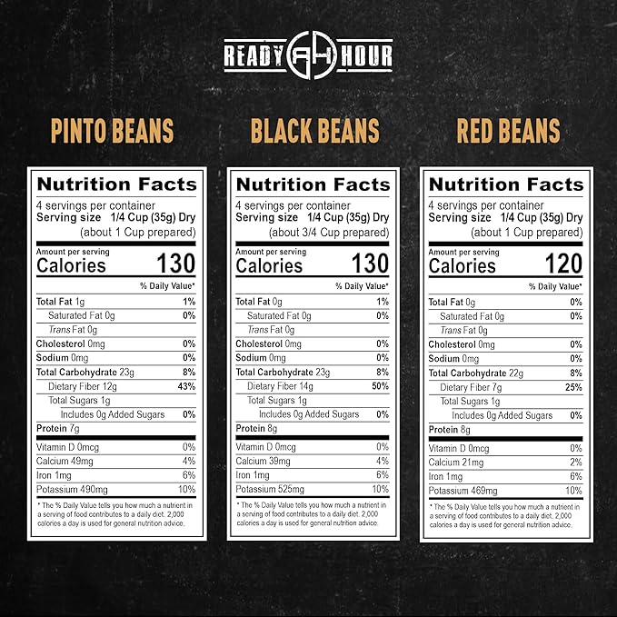 Ready Hour Beans Trio with Rice Kit Bucket (100 Servings) Survival Beans and Rice, Survival Food Storage, Emergency Preparedness Food, Prepper, Easy Prep, 30-Year Shelf Life