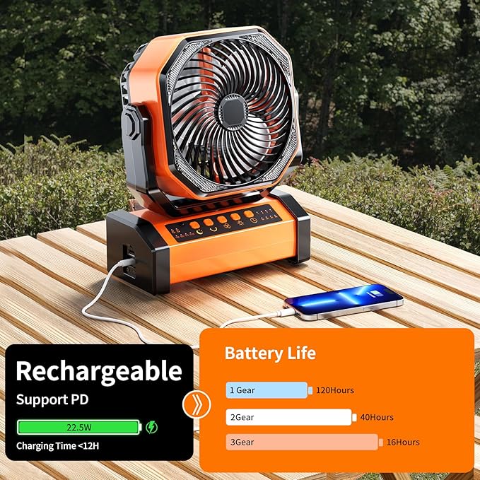Camping LED Fan with Light, 20000mAh Rechargeable Battery Powered Outdoor Tent Fan with Light and Hook, 4 Speed, Personal USB Desk Fan for Camping, Fishing, Power Outage,Hurricane, Worksite