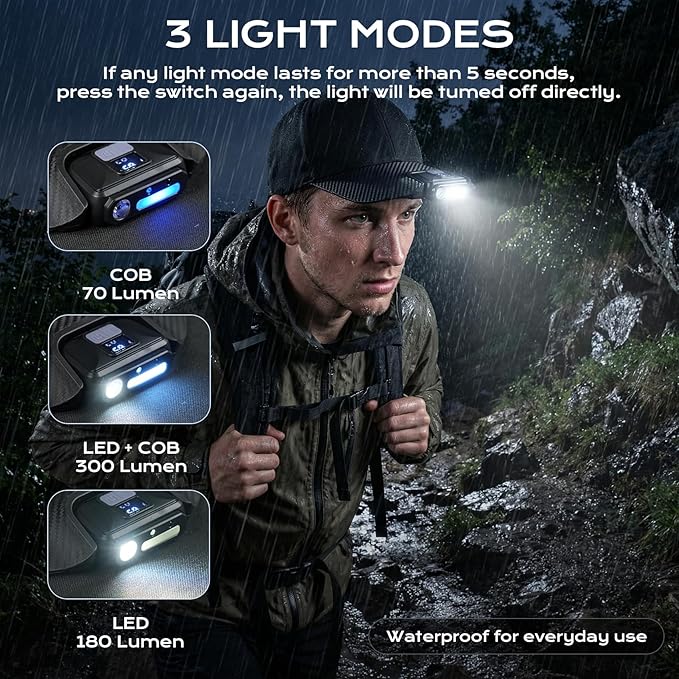 Clip On Light for Baseball Cap, Super Bright Rechargeable LED Headlamp Hat, 180° Adjustable Hands-Free Light, Waterproof Design for Running, Camping, Fishing, Hunting, Cycling