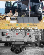 EF ECOFLOW River 2 Max Solar Generator 512Wh Long-Life LiFePO4 Portable Power Station& 160W Solar Panel for Home Backup Power, Camping & RVs 100% Charged in 60m with 3000+ Cycles & Up to 1000W Output