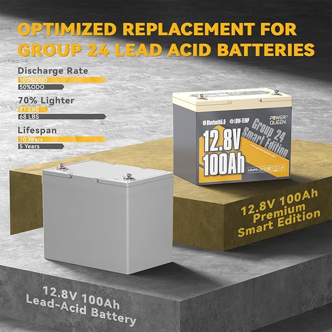 Power Queen Bluetooth 12V 100Ah LiFePO4 Battery with 14.6V40A LiFePO4 Battery Charger, Group 24 Deep Cycle Battery, 100A BMS with Low-Temp Cut-Off Protection for RV, Trolling Motors, Solar System