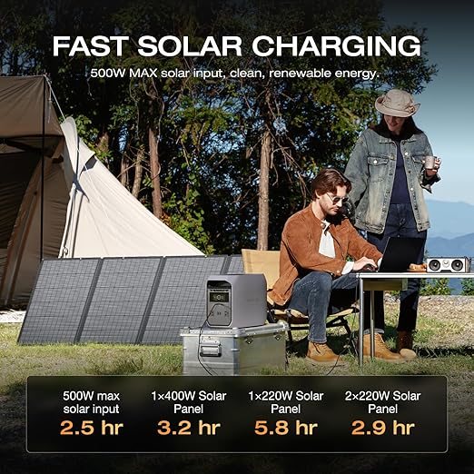 EF ECOFLOW Solar Generator DELTA 3 Classic 1024Wh with 400W Solar Panel,1800W AC/100W USB-C Output (3600W Surge), LiFePO4 Battery Portable Power Station, 1 Hr Fast Charge for Home, outdoor