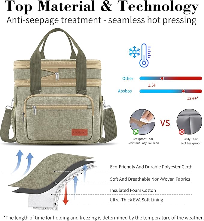 Coobiiya Large Expandable Insulated Lunch Bag Cooler Bag，12-23L Lunch Box for Men Double Deck Leakproof，Heavy Duty LunchBag Cooler Bags for Camping, Travel, Kayaking & Beach
