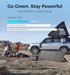 S1200 1190Wh Solar Generator Kit | 1200W Power Station + 210W Solar Panel | Fast Solar Charging for Home Backup, RV & Emergencies