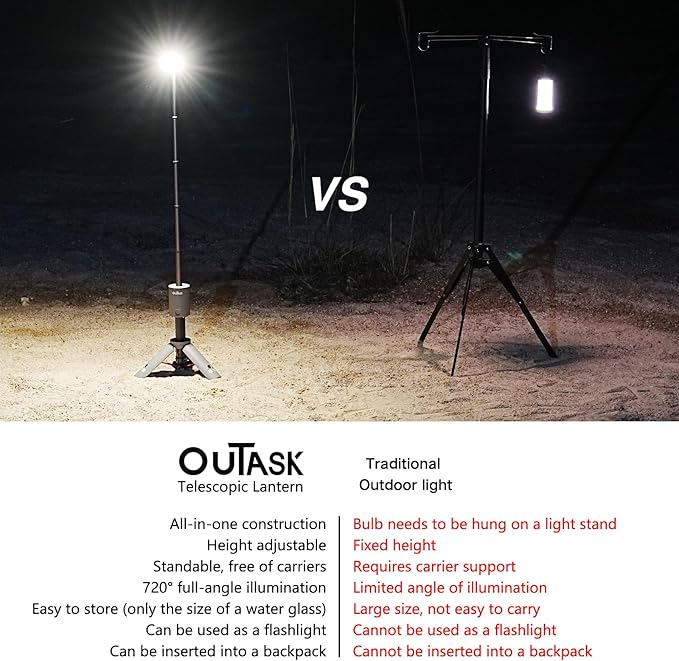 Camping Lantern Rechargeable, Portable Magnetic Camping Lights with 12000mAh Battery, Telescoping IPX6/IPX7 Waterproof Flashlights, Camping Lamp for Emergency, Camping, Hiking (Tactical Brown)