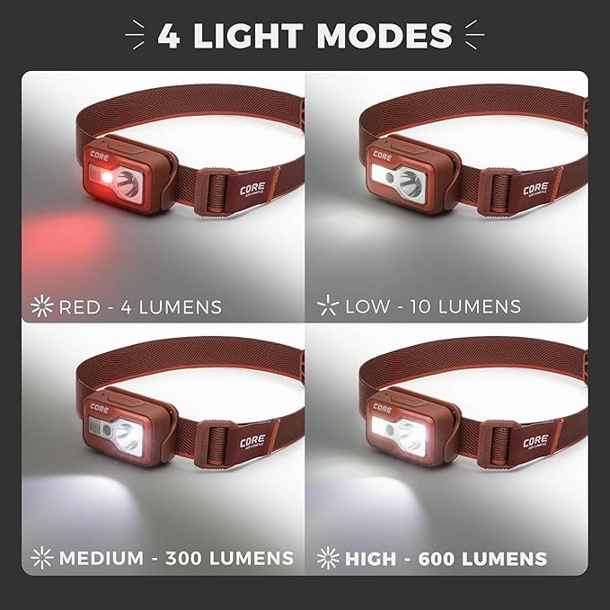 CORE 600 Lumen Rechargeable Headlamp (2-Pack) | USB LED Head Light with 4 Modes, Long Battery Life, Water Resistant | Ideal for Work, Emergency, Camping, Running, Hiking | USB Cable Included