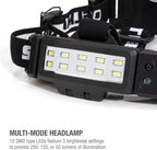 Steelman Slim Profile Rechargeable LED Motion-Activated Headlamp, 250-Lumen, 3 Brightness Settings, 20-Meter Range, Water-Resistant