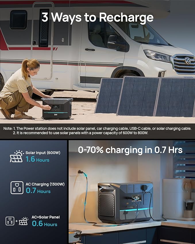 DARAN Generator 1800W (3000W Peak), 1382.4Wh LiFePO4 Portable Power Station with 1Hrs Fast Charge, 20ms UPS Home Emergency Backup for RV, Camping, Off-Grid Power Outage