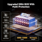 Power Queen 24V 200Ah LiFePO4 Battery, Lithium Battery Built-in 200A BMS, 5.12KWh Deep Cycle Power, 4000 to 15000 Cycles Rechargeable Battery for RV, Camper, Trailer, and Solar Off-Grid System