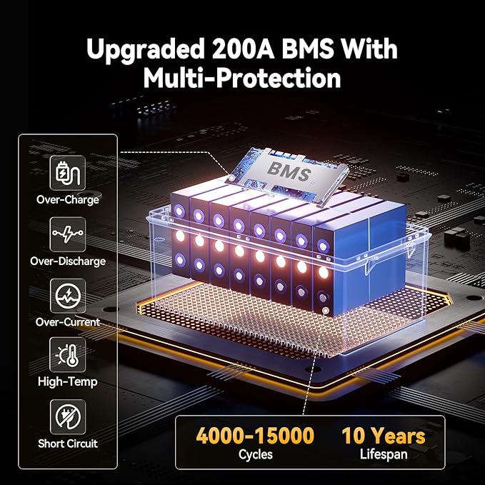 Power Queen 24V 200Ah LiFePO4 Battery, Lithium Battery Built-in 200A BMS, 5.12KWh Deep Cycle Power, 4000 to 15000 Cycles Rechargeable Battery for RV, Camper, Trailer, and Solar Off-Grid System