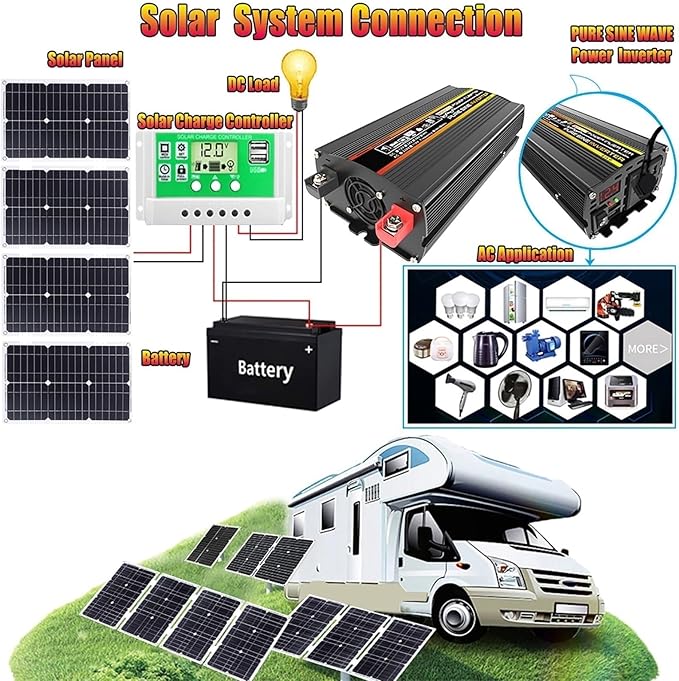 100W Solar Panel Kit with 4000W/6000W DC 12V to AC 220V/110V Inverter and 50A Controller, Complete Solar System for Home and Outdoor Power Generation(500W,12v-220v)