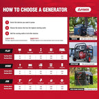 A-iPower 1500 Watt Portable Quiet Inverter Generator Gas Powered, Small Ultra Lightweight Quiet Generator for Camping, Tailgating, Home Backup, Emergency, EPA & CARB Compliant, CO Sensor (SUA1500i)