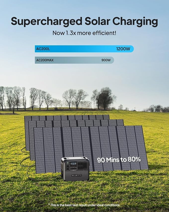 BLUETTI AC200L Solar Generator Kit,2 100W Solar Panels (Ship Separately) Included, 2048Wh LiFePO4 Battery Backup w/ 4 2400W AC Outlets,3600W Power Lifting, Portable Power Station for Camping, Home Use