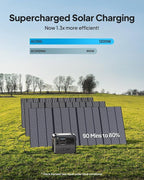 BLUETTI AC200L Solar Generator Kit,2 100W Solar Panels (Ship Separately) Included, 2048Wh LiFePO4 Battery Backup w/ 4 2400W AC Outlets,3600W Power Lifting, Portable Power Station for Camping, Home Use