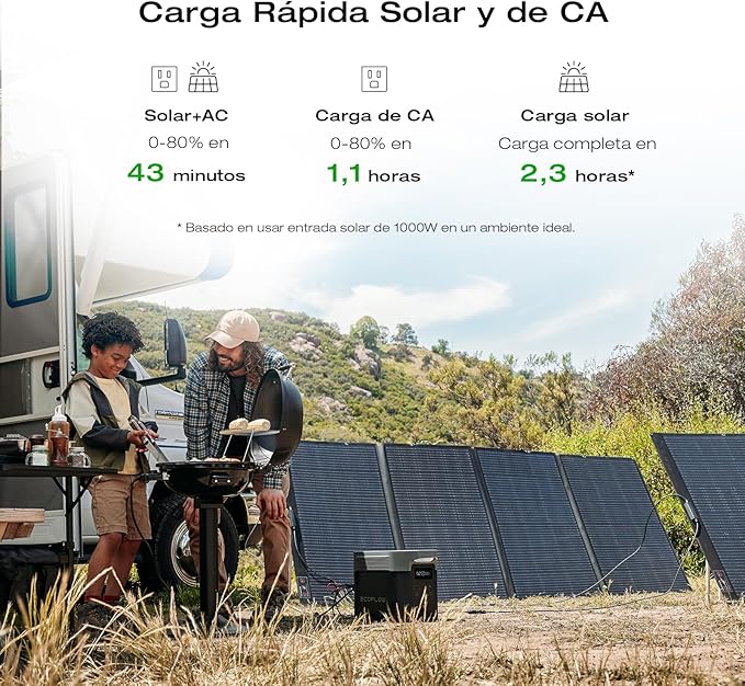 EF ECOFLOW Solar Generator DELTA 2 Max 2048Wh with 220W Solar Panel, LiFePO4 Battery Portable Power Station, Up to 3400W AC Output, AC + Solar Fast Dual Charging 0-100% in 1 Hr For Outdoor Camping RV