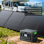 Solar Generator 2400W Portable Power Station, 1843Wh UPS Backup LiFePO4 Battery Supply with 12 Outlets(4 2000W AC Outlets,2 PD100W), 2Hrs Quick Charge for Home Emergency RV Trip Van
