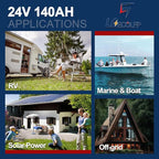 24V 140Ah LiFePO4 Lithium Battery,Built-in 100A BMS,3584W Power Output,Up to 15000 Cycles,Perfect for Trolling Motors,Marine,RV,Boat,Solar Off-Grid Systems,Camping