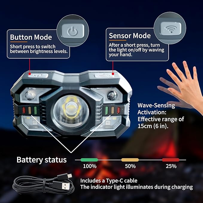 （2packs Head Lamps led Rechargeable USB c - 10W LED Headlight with Wave Control, COB Auxiliary Light, Red Warning Light, Type-C Fast Charging, 15H Runtime for Camping/Fishing/Mining (tggyd001)
