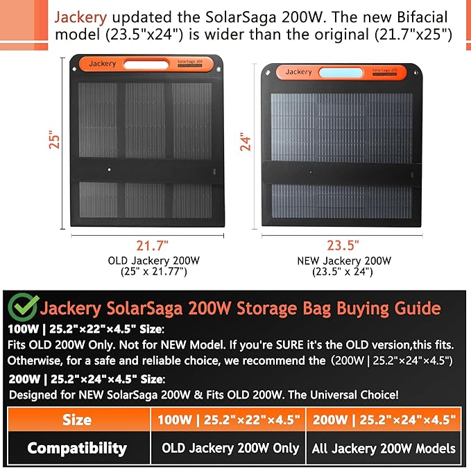 Solar Panel Storage Bag Compatible with 2 Jackery 100W / 200W, Padded Portable Solar Panel Travel Bag Compatible with Jackery SolarSaga (100W | 25.2"×22"×4.5")