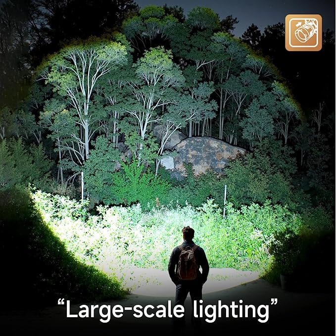 LED Headlamp Separate Design Outdoor Headlamp Waterproof Rechargeable Long Range Headlamp Suitable for Camping Hiking Fishing Hunting