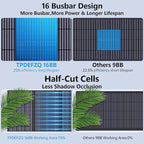 400W Portable Solar Panel for Power Station, 36V ETFE Foldable Solar Panel Charger,25% High Efficiency,MC4 Output, IP68 Waterproof, for Outdoor Camping, RV