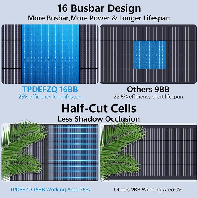 400W Portable Solar Panel for Power Station, 36V ETFE Foldable Solar Panel Charger,25% High Efficiency,MC4 Output, IP68 Waterproof, for Outdoor Camping, RV