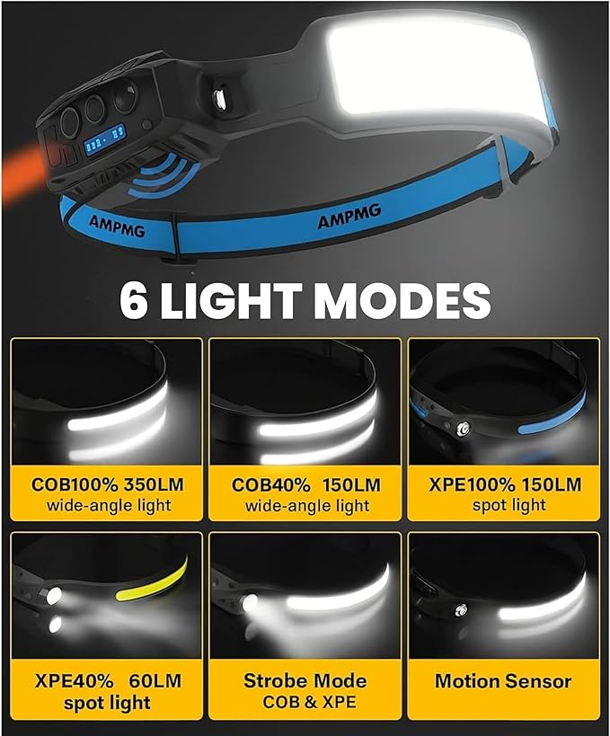 Headlamp LED Rechargeable with 6 Modes 7 Lights and Motion Sensor – 270° Wide Beam Head Light for Camping, Running, Hiking & Work, Waterproof USB-C Rechargeable Headlamp
